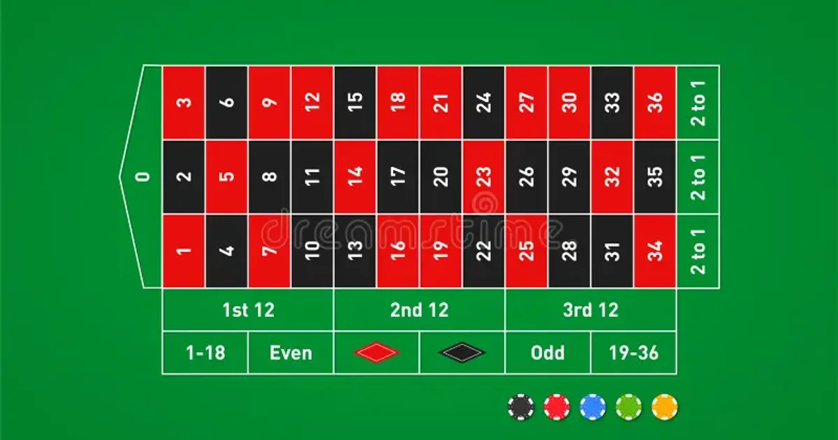 Roulette Systems: Martingale and Beyond