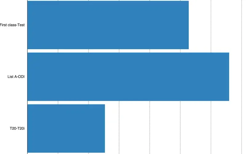 Historical toss win versus match victory statistical correlation