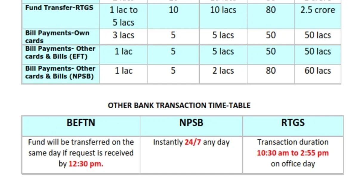 Minimum Deposit Platforms: 100 to 500 BDT