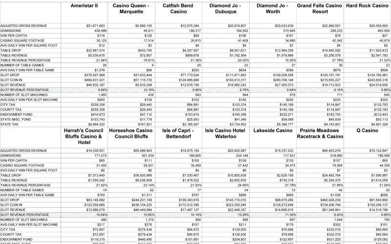 First deposit welcome bonus rollover and turnover calculation breakdown