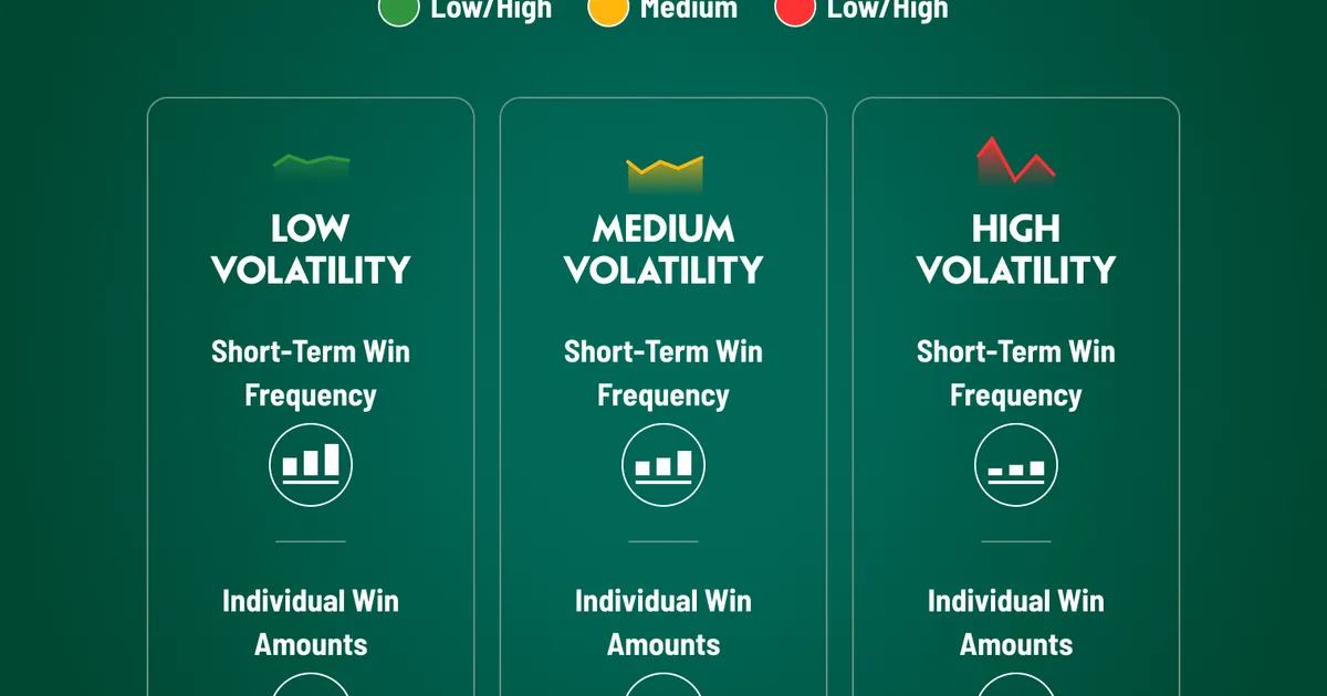 Slot Volatility and Variance Explained