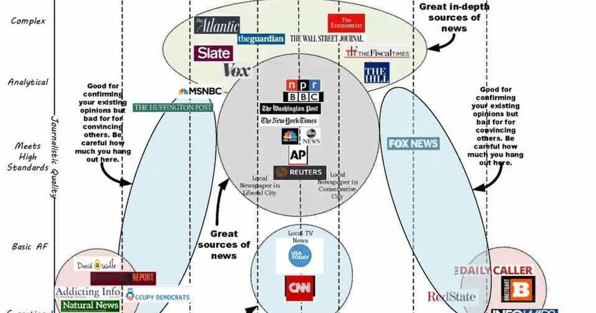 Editorial Policy and Standards