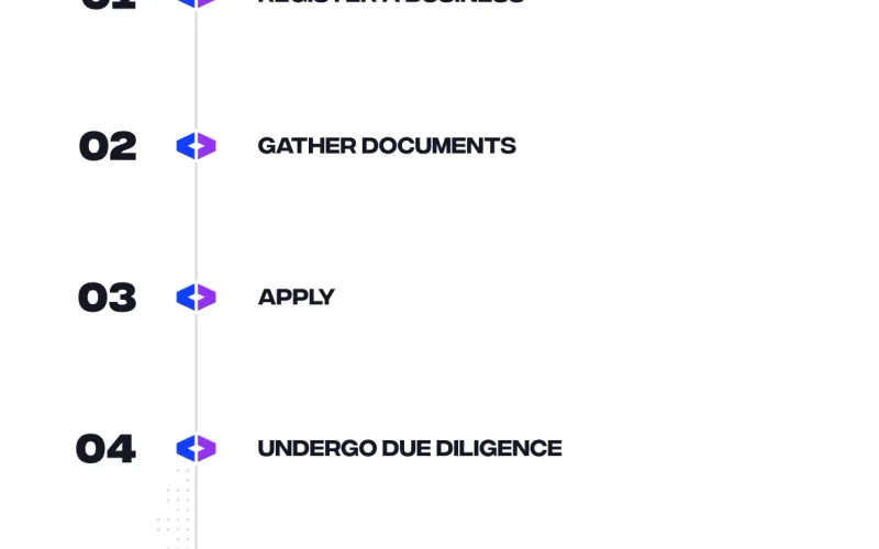 Regulatory license verification protocol and jurisdiction compliance parameters