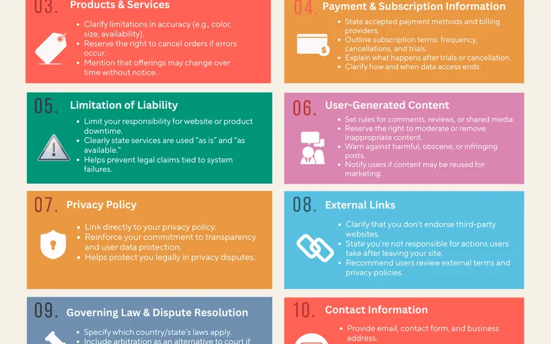 Key legal compliance clauses, prohibited activities, and account regulations